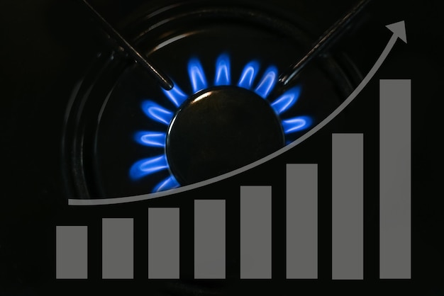 Wpływ cen gazu na ogrzewanie: Wzrost kosztów energii